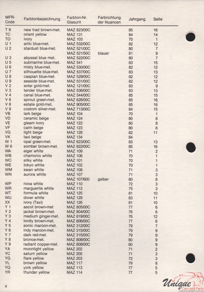 1988 Mazda Paint Charts Glasurit 7